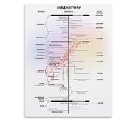 MQXFCZUX Visual Bible History and Testament Books Chronology Chart Poster for Personal Faith Study Wall-Art Decor Framed,08x12inch(20x30cm)