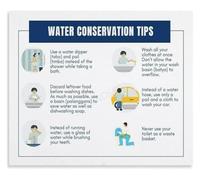 MQXFCZUX Water Wise Conservation Poster for Modern Home Wall Decor