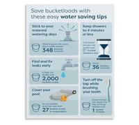 MQXFCZUX Water Wise Conservation Poster for Modern Home Wall Decor