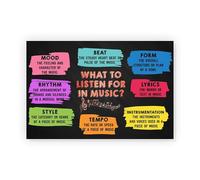MQXFCZUX What to Listen for in Music Poster, Aaron Copland Music Theory Educational Art for Classroom, Music Teacher & School Psychologist Office Decor Unframed Framed,08x12inch(20x30cm)