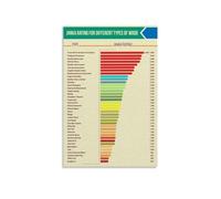 MQXFCZUX Woodworker's Janka Hardness Chart, Shop Reference Poster Canvas Wall Art, Informative Print for Carpentry, Woodworking Shop Framed,08x12inch(20x30cm)