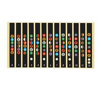Mtlavishness Guitar Fretboard Stickers Self Adhesive Music Accessories 7 Color Tone for Beginner Guitarists with Transparent Design (Black)