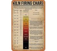 muecddoa Kiln Firing Chart Pottery Temperature, Cone Poster Wall Art On Birthday, Christmas, Art Print No Frame Tin Sign - 8 x 12 inches