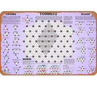 muecddoa Tonnetz: a Visual Representation of Chords and Scales Poster 12" X 8" Vintage Metal Tin Sign Home Decor Garage Man Cave Wall Art.