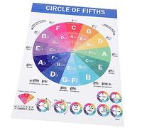 MUELODSIC Piano Chords and Scales Wall Chart Educational Music Poster for Piano Players Classroom Study Reference Guide with Chord Diagrams for Beginners Practice and Teaching