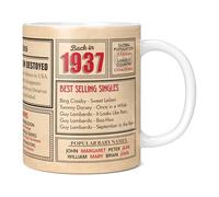 Mug Monster - 88th Birthday Gifts for Men - Back in 1937 in This Year Mugs, Unusual 88th Birthday Gifts for Women, Wedding Anniversary Present, 11oz White Ceramic Coffee Mug