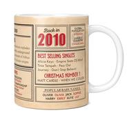 Mug Monster - Gian Birthday Gifts for Boys - Back in 2010 in This Year Mugs, Unusual Gian Birthday Gifts for Girls, Wedding Anniversary Present, 20oz Extra Large Giant White Ceramic Coffee Mug
