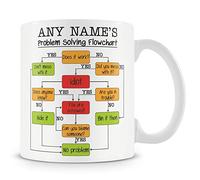 MUGGZ Personalised Problem-Solving Flowchart Ceramic Mug - Funny Work Gift for Men Women Colleagues - Add Name Text - Card/Coasters Available