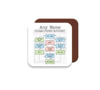 MUGGZ Personalised - Problem Solving Flowchart Coaster - Funny Work Colleague Gift - Add Name Text - Giftset - Made in The UK