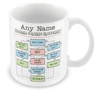 MUGGZ Personalised - Problem Solving Flowchart Mug, Card & Coaster - Funny Work Colleague Gift - Add Name Text - Giftset - Made in The UK