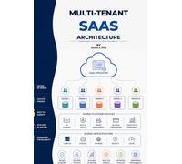 Multi-Tenant SaaS Architecture: Designing Scalable, Secure, and Cost-Efficient Cloud Applications