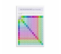 Multiplication Chart Poster for Basic Math Facts Reference