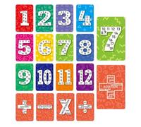 Multiplication Flashcards - Bright Tablecloth, Math Practice Plates, Quick Learning Factor Poster Set, Number Grid Trainer Memory Panel Classroom Activity Set | Study Routine Finish