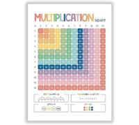 Multiplication Table Poster, 1 to 12, Educational Art Posters, Math Classroom Decor, Teaching Resources Metal Tin Sign Wall Art for Room Aesthetic 6x8 inch