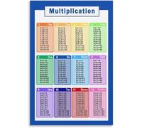 Multiplication Table Poster for Kids Math Classroom Education Metal Tin Sign Wall Art Posters for Room Aesthetic and Decor 6x8 inch