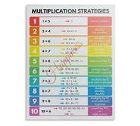 Multiplication Table Strategies Poster Math Classroom Education