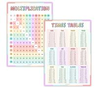 Multiplication Table Wall Poster for Kids - Double-Sided A3 Chart (1-12 Times Tables) - Colorful Educational Math Poster - Thick Quality Paper - Folded to A5 for Easy Posting