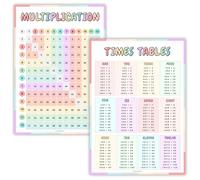 Multiplication Table Wall Poster for Kids - Double-Sided A3 Chart (1-12 Times Tables) - Colorful Educational Math Poster - Thick Quality Paper - Folded to A5 for Easy Posting