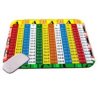 Multiplication Times Table Colorful Mouse Pad