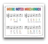 Music Class Poster Piano Notes Mnemonics Chart Essential Learning Tool for Students and Teachers How to Read Sheet Music Education Reference Guide(Framed,08x12inch(20x30cm))