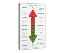 Music Dynamics Chart Theory Poster, Education Canvas Poster Wall Art Decor Print Picture Paintings for Living Room Bedroom Decoration 24x36inch(60x90cm)