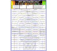 Music Fundraising Scratch Card/Raffle/Draw Ticket 'Jukebox Hits of The 00s' From 97p each A4 100 Square