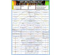 Music Fundraising Scratch Card/Raffle/Draw Ticket 'Jukebox Hits of The 60s' From 97p each A4 100 Square