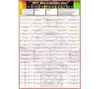 Music Fundraising Scratch Card/Raffle/Draw Ticket 'Jukebox Hits of The 80s' From 92p each A4 100 Square (3)