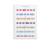 Music Modes Music Piano Education Educational Chart Poster 20x30inch(50x75cm)