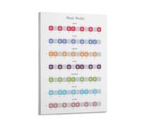 Music Modes Music Piano Education Educational Chart Poster 20x30inch(50x75cm)