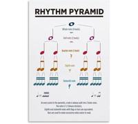 Music Rhythm Pyramid Poster Learn Notes Canvas Wall Art