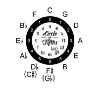 Music School Circle of Fifths Fine Carving Stickers 34x38cm Do not Damage The Wall Surface Black