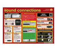 Music technology A1 wall poster - Know your cables and connectors