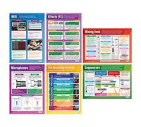 Music Technology Posters - Set of 6 | Music Posters | Laminated Gloss Paper measuring 850mm x 594mm (A1) | Music Charts for the Classroom | Education Charts by Daydream Education