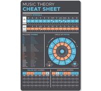 Music Theory Cheat Sheet Retro Metal Tin Sign Vintage Sign For Home Coffee Wall Decor 12x16 Inch