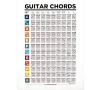 Music Theory Wall Art, Piano Chords, Guitar heory, Bass Chords, Major Modes, Circle of Fifths, Scales Chart Posters for usic Education, Classroom (Music, Guitar Chords Chart, A3)