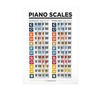 Music Theory Wall Art, Piano Chords, Guitar heory, Bass Chords, Major Modes, Circle of Fifths, Scales Chart Posters for usic Education, Classroom (Music, Piano Scales Chart, A3)