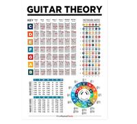 Music Theory Wall Art, Piano Chords, Guitar heory, Bass Chords, Major Modes, Circle of Fifths, Scales Chart Posters for usic Education, Classroom (Music, Guitar Theory Chart, A2)