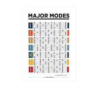 Music Theory Wall Art, Piano Chords, Guitar heory, Bass Chords, Major Modes, Circle of Fifths, Scales Chart Posters for usic Education, Classroom (Music, Major Modes Chart, A4)