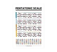 Music Theory Wall Art, Piano Chords, Guitar heory, Bass Chords, Major Modes, Circle of Fifths, Scales Chart Posters for usic Education, Classroom (Music, Pentatonic Scale Chart, A4)