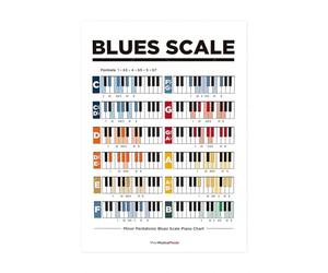 Music Theory Wall Art, Piano Chords, Guitar heory, Bass Chords, Major Modes, Circle of Fifths, Scales Chart Posters for usic Education, Classroom (Music, Blues Scale Chart, A4)