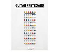 Music Theory Wall Art, Piano Chords, Guitar Theory, Bass Chords, Major Modes, Circle of Fifths, Scales Chart Posters for Music Education, Classroom, Guitar Fretboard Notes Chart, A3, Canvas