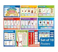 Musical Instruments Classroom Posters - Set of 10 - EXTRA LARGE - A1 (850mm x 594mm) - Laminated - Music Secondary School Wall Charts by Daydream Education.