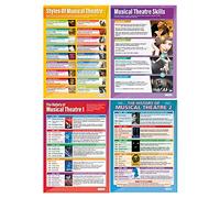 Musical Theatre Posters - Set of 4 | Drama Posters | Laminated Gloss Paper measuring 850mm x 594mm (A1) | Theatre Posters for the Classroom | Education Charts by Daydream Education