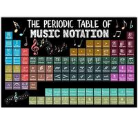 Musician Knowledge Metal Sign Vintage Music Studio Decor The Periodic Table Of Music Notation Aluminium Poster Club Home Office Room Wall Decoration Plaque Aluminum Metal Sign 8X12 Inches