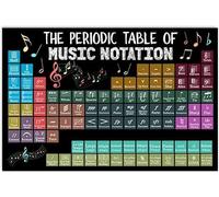 Musician Knowledge Metal Tin Sign Vintage Music Studio Decor The Periodic Table of Notation Poster Retro Club Office Home Wall Decora 8x12 Inch