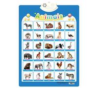 Muwan Electronic Interactive Alphabet Wall Chart,Interactive Letters and Sounds Talking Poster,Speech Toy Preschool Gifts for Kids Ages 2-4