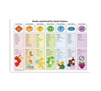 MUYGGAFF Chakra Poster About Healing Herbs And Foods Canvas Poster Wall Art Decor Print Picture Paintings for Living Room Bedroom Decoration 16x24inch(40x60cm)