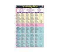 MUYGGAFF French Verb Conjugation Table - Most Common Verb Tenses Canvas Poster Wall Art Decor Print Picture Paintings for Living Room Bedroom Decoration 08x12inch(20x30cm)