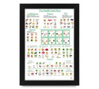 My Health Food Chart | Healthy Eating, Diet & Nutrition Chart | Motivational Kitchen Decor | Meal Planner & Grocery List | Educational Wellness Wall Chart (Unframed A3 (30x40cm))